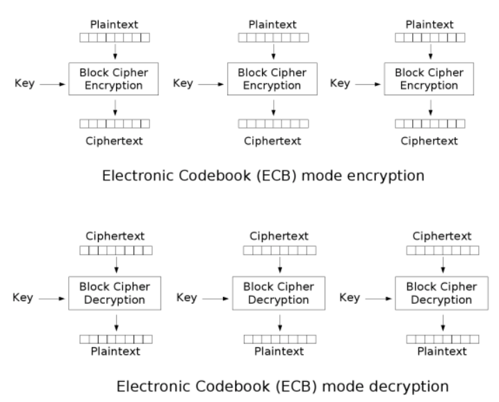 ecb模式