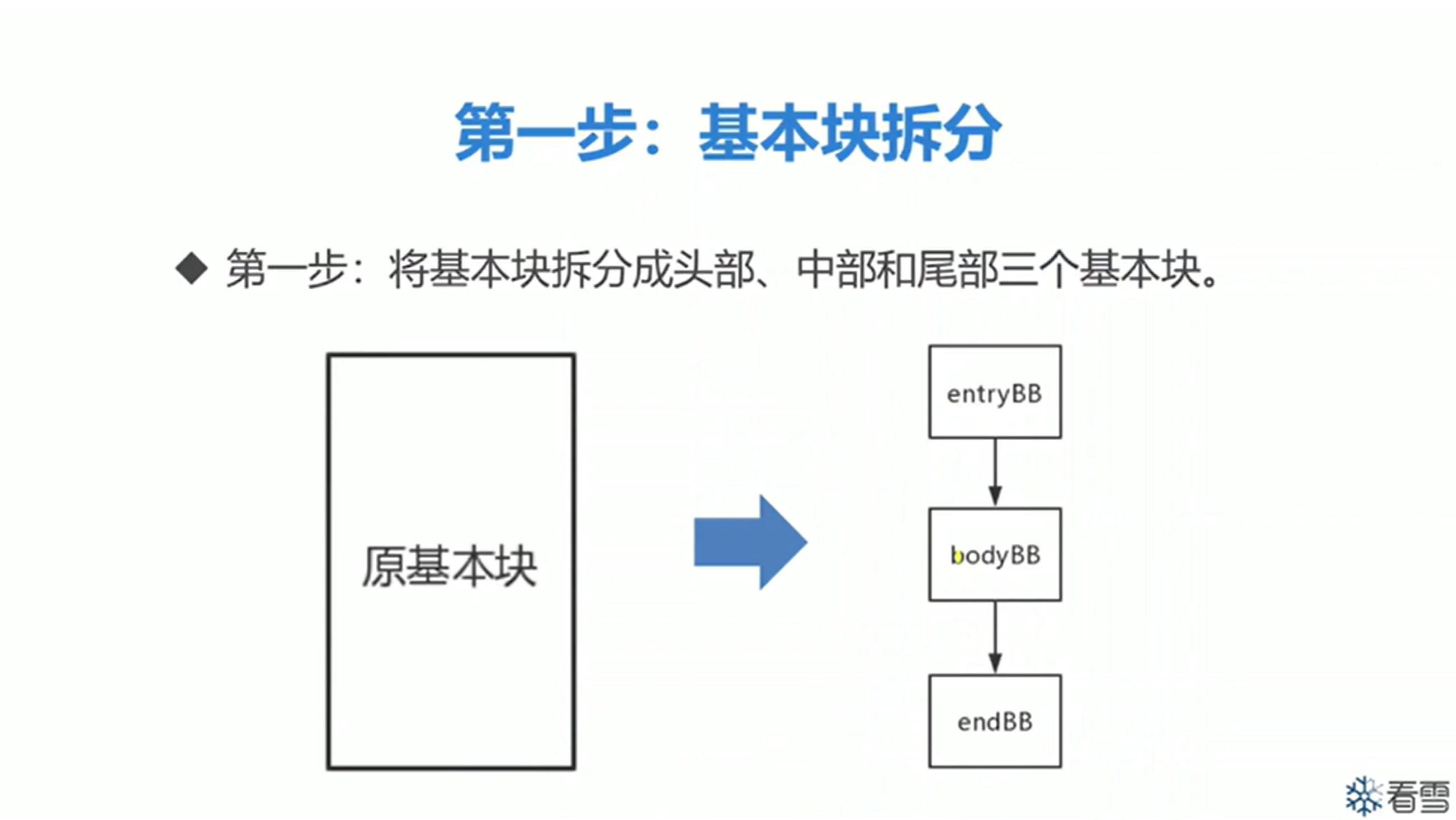 虚控1