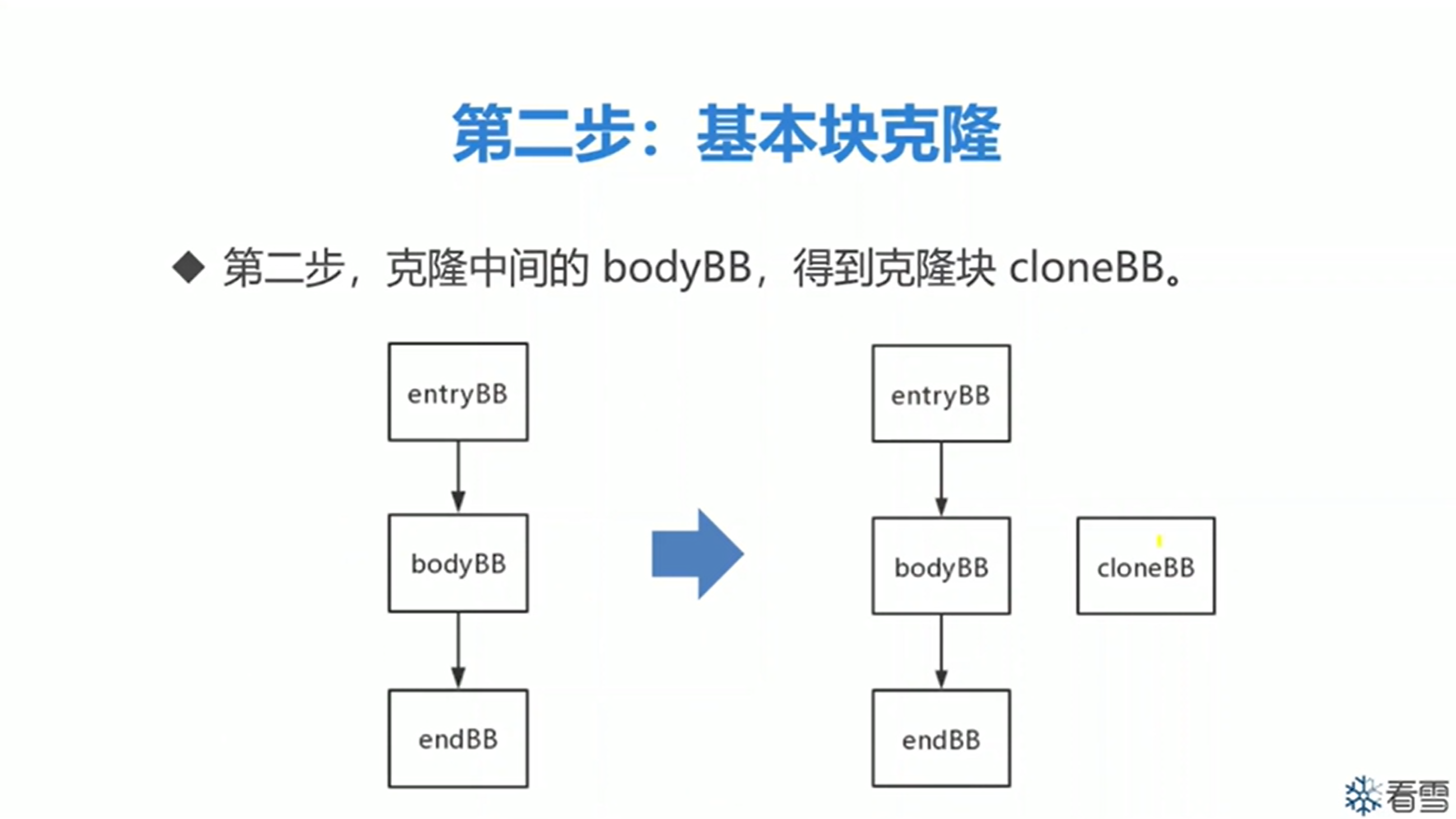 虚控2